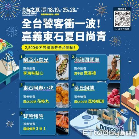 ▲▼ 海鮮控快衝!初夏正是全台最肥美「東石蚵」與在地海鮮的黃金產季。嘉義縣文化觀光局與東石商圈觀光發展協會豪氣聯手,即日起推出線上抽獎,大方送出超過2,500張「五大美食優惠券」,邀全台饕客盛夏齊聚嘉義,吃爆最尚青的海鮮盛宴! 。(圖/嘉義縣政府提供)