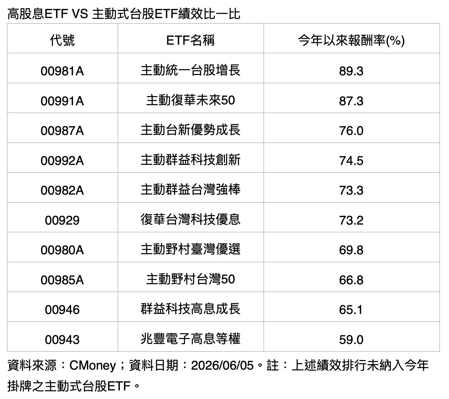 ▲▼00929,高股息,ETF,月配息。(圖/業者提供)