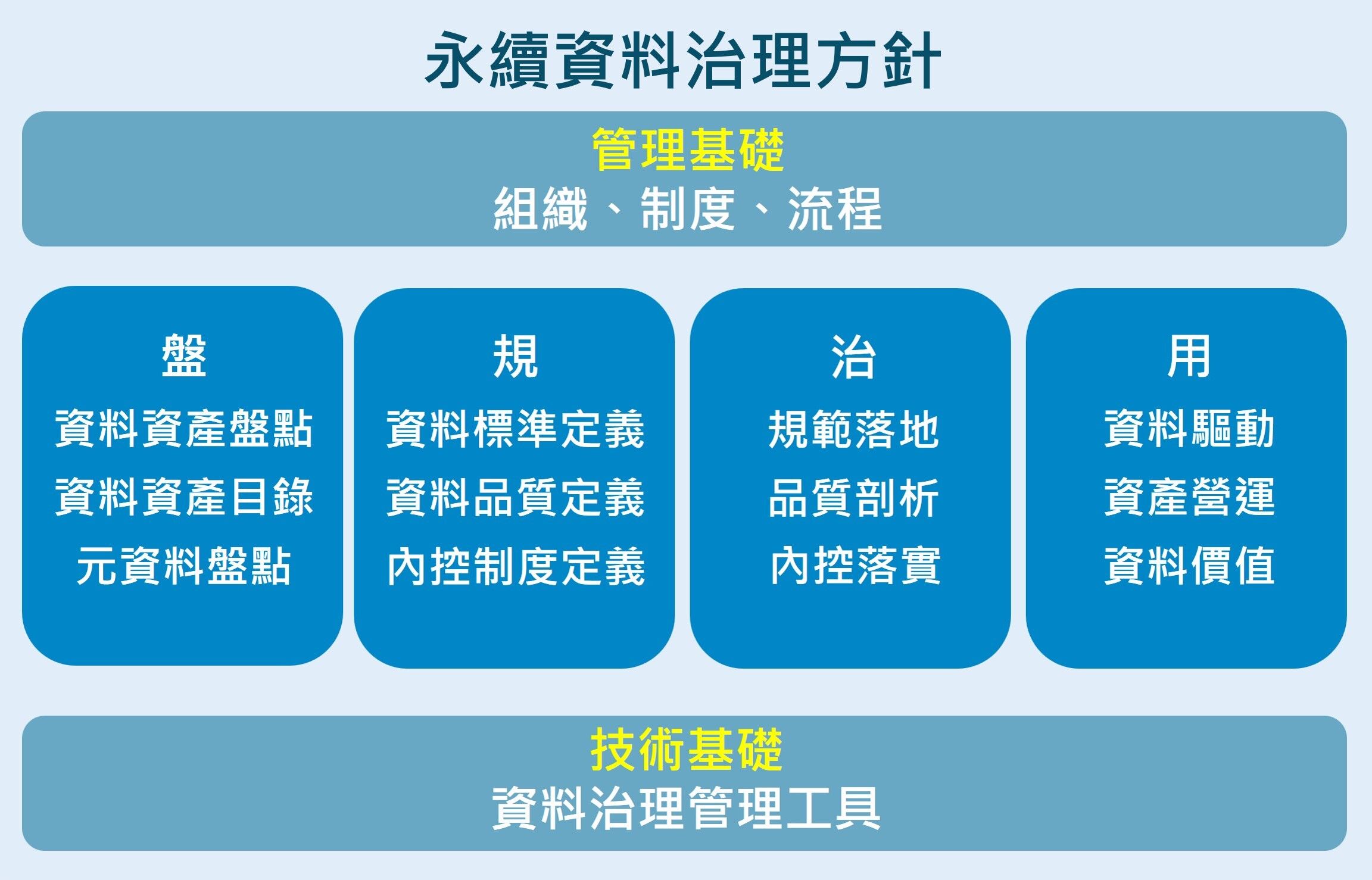 ▲▼中華電信,AI,標準化,更新,圖。(圖/中華電信)