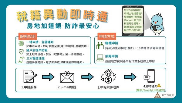 ▲新竹市稅務局積極推動財政部「稅籍異動即時通」服務。(圖/新竹市政府提供)
