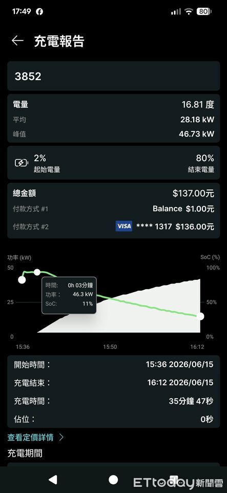 ▲TOYOTA「RAV4插電式油電版」試駕!挾329匹馬力來襲5.7秒破百。(圖/記者張慶輝攝)
