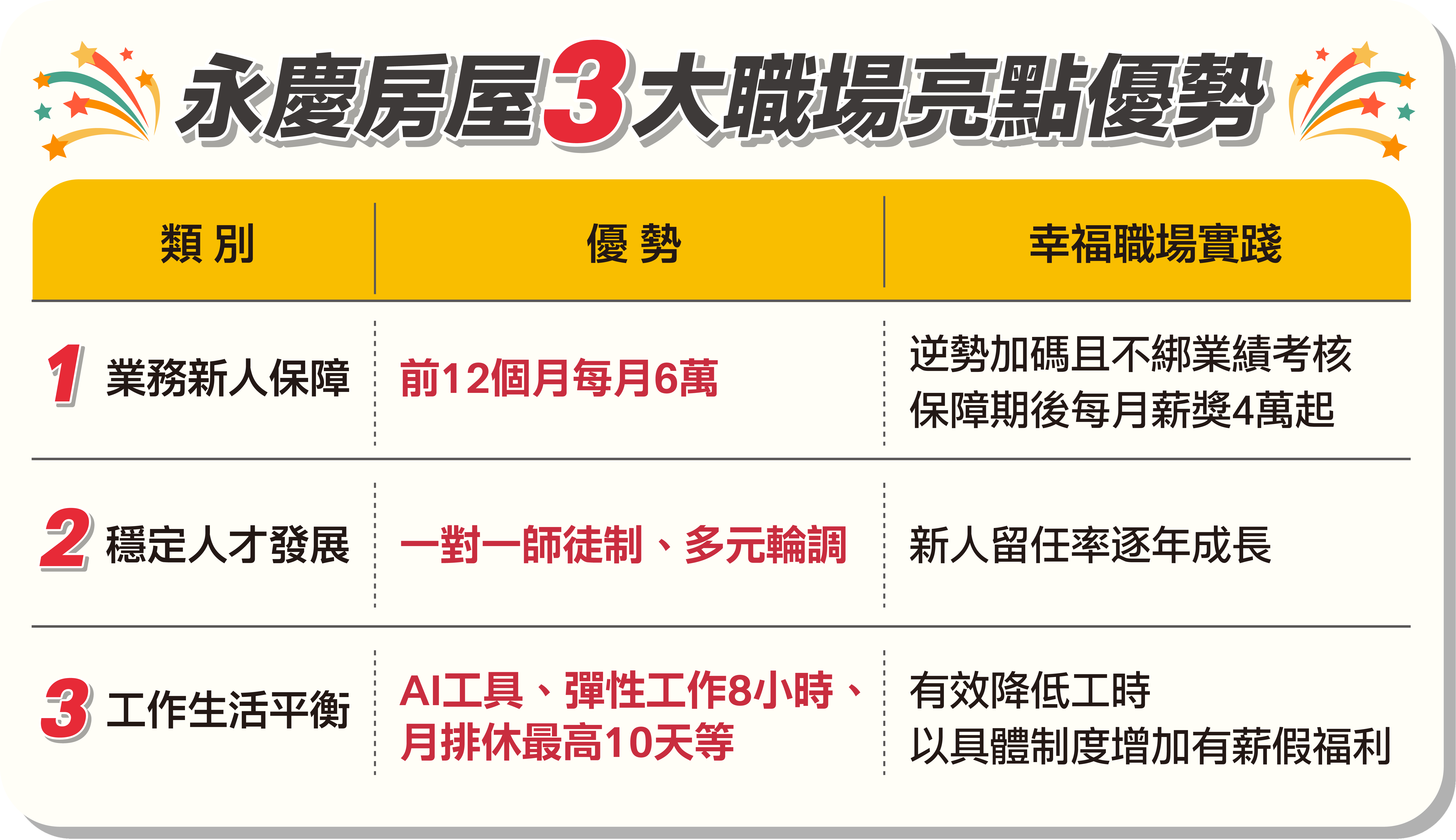 ▲▼永慶房市訊息,永慶安心買賣屋。(圖/業者提供)