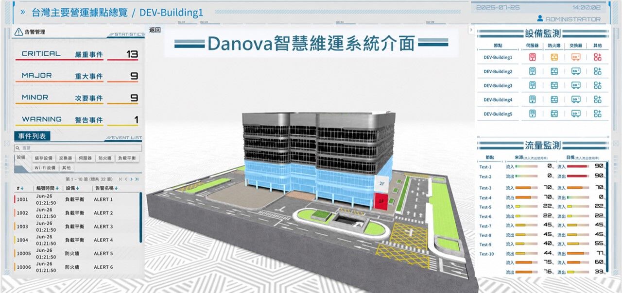 ▲▼中華電信,AI,標準化,無地址。(圖/中華電信)