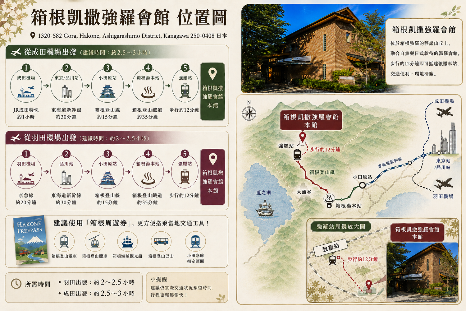 ▲▼箱根凱撒強羅會館。(圖/部落客混血珊莎的奇幻旅程授權提供)