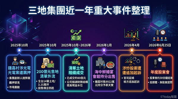 ▲▼ 。(AI協作圖/記者張雅雲製作,經編輯審核)