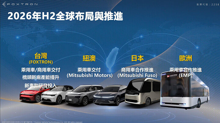 ▲台灣造車實力受肯定!海外三菱公布的新車藍圖,裡面藏有2款與台灣相關的新車。(圖/翻攝自三菱、鴻華先進)