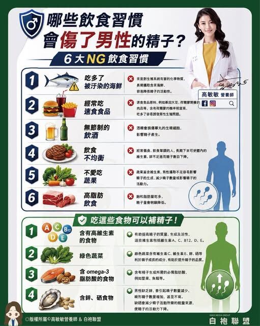 ▲▼男生備孕。(圖/翻攝自FB/高敏敏營養師)