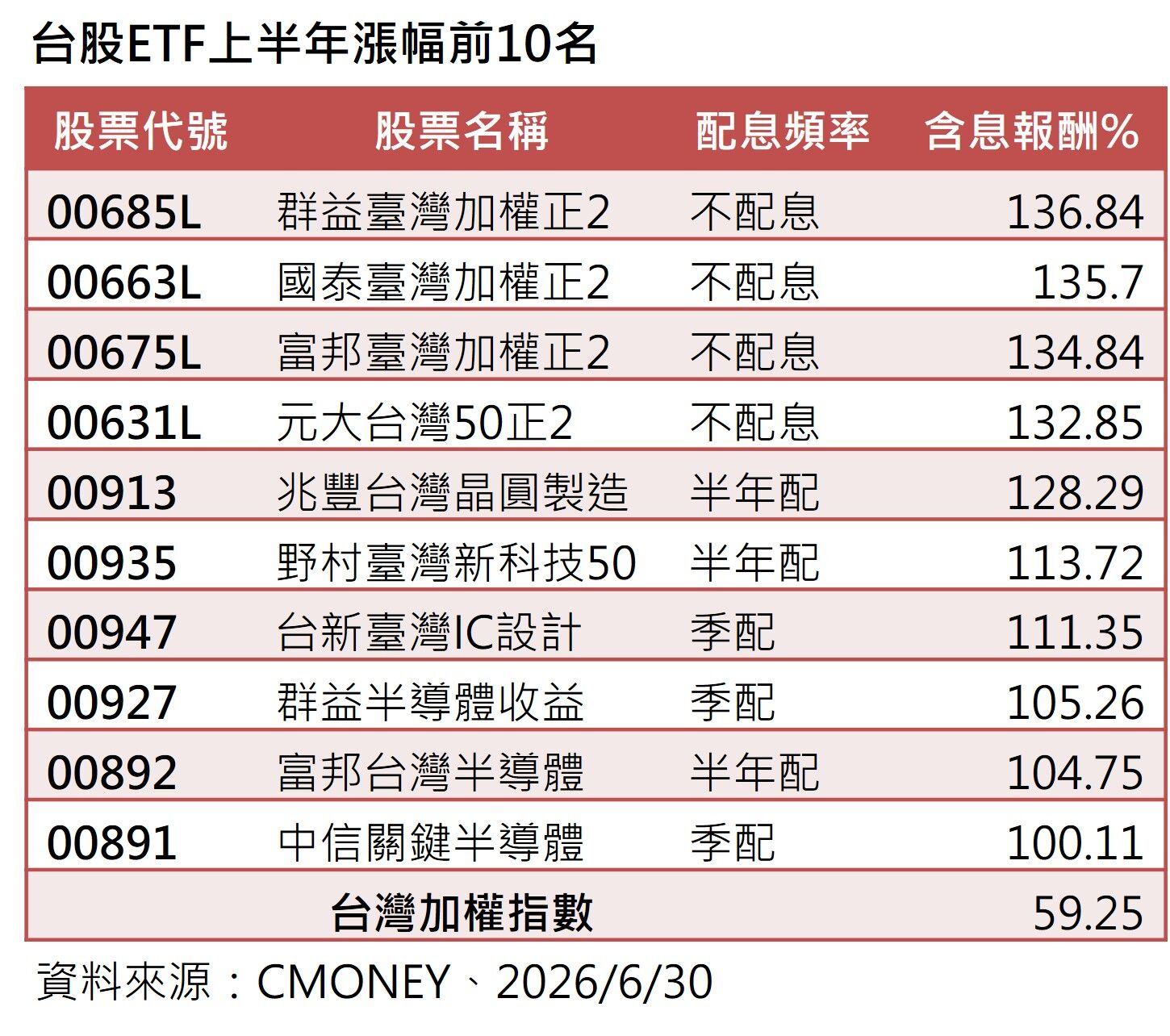 ▲▼群益投信。(圖/記者巫彩蓮攝)