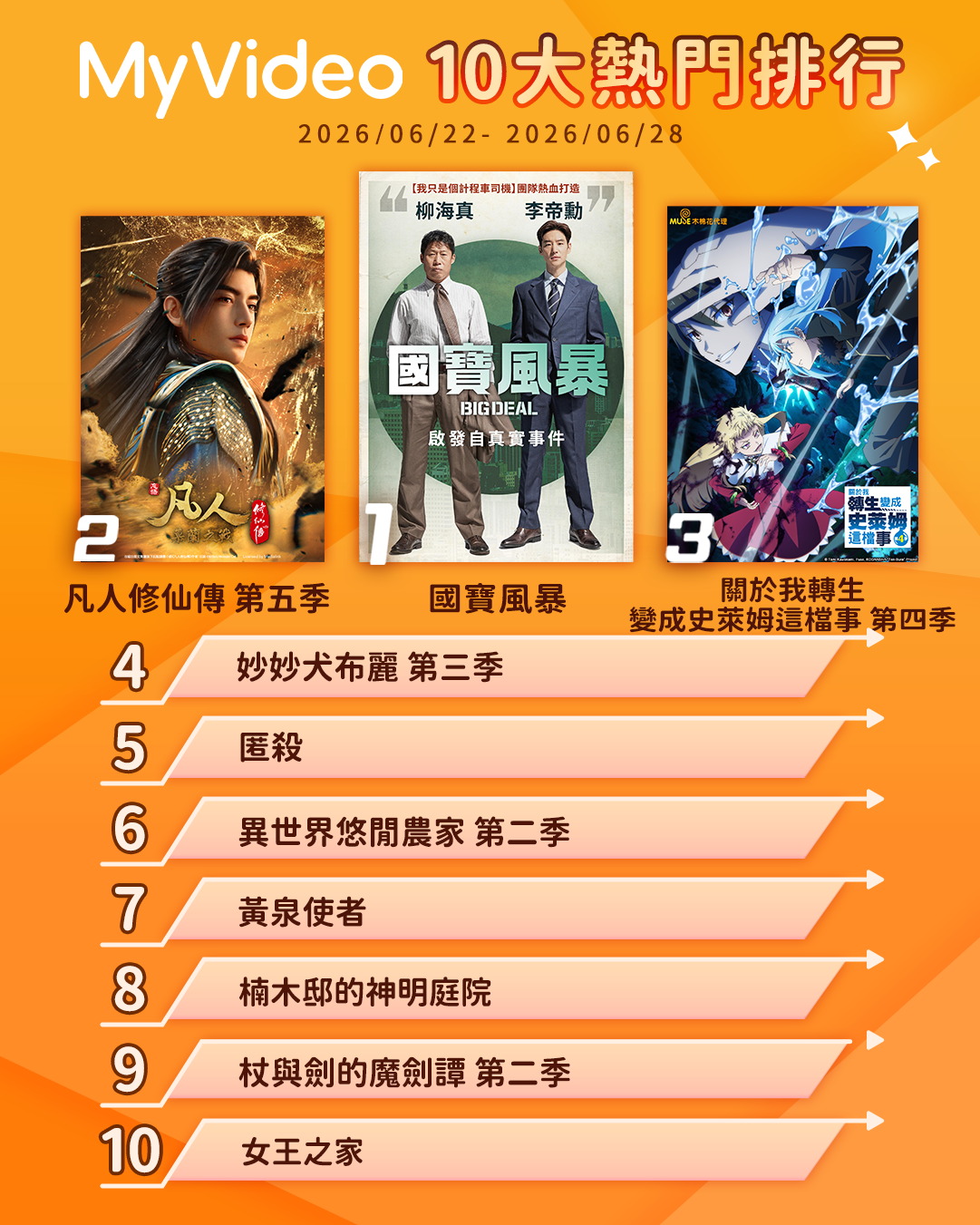 ▲▼MyVideo收視週榜(6/22-6/28)。(圖/MyVideo提供)