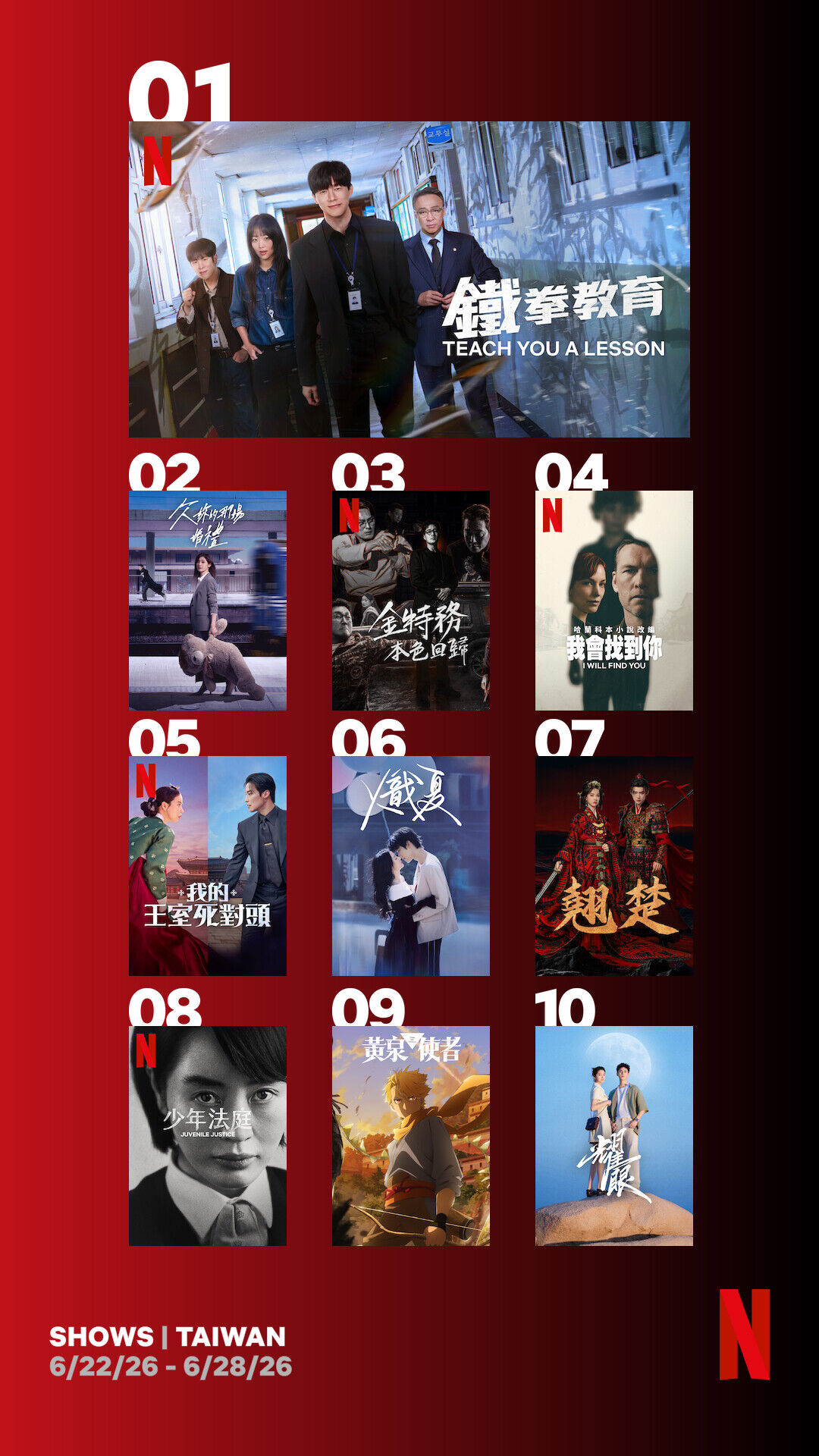 ▲▼Netflix收視週榜(6/22-6/28)。(圖/Netflix提供)