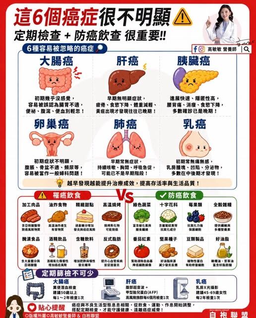 ▲▼防癌飲食。(圖/翻攝自FB/高敏敏營養師)