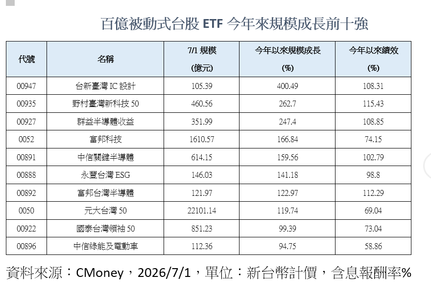 ▲台新投信。(圖/記者巫彩蓮攝)