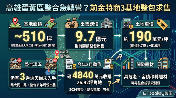 ▲▼ 。(AI協作圖/記者張雅雲製作,經編輯審核)