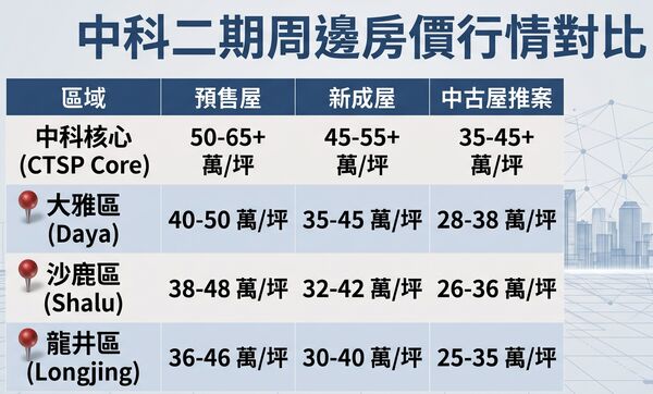 ▲▼ 。(AI協作圖/記者陳筱惠製作,經編輯審核)