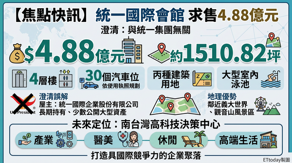 ▲▼ 。(AI協作圖/記者張雅雲製作,經編輯審核)