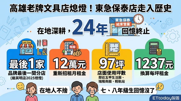 ▲▼ 。(AI協作圖/記者張雅雲製作,經編輯審核)