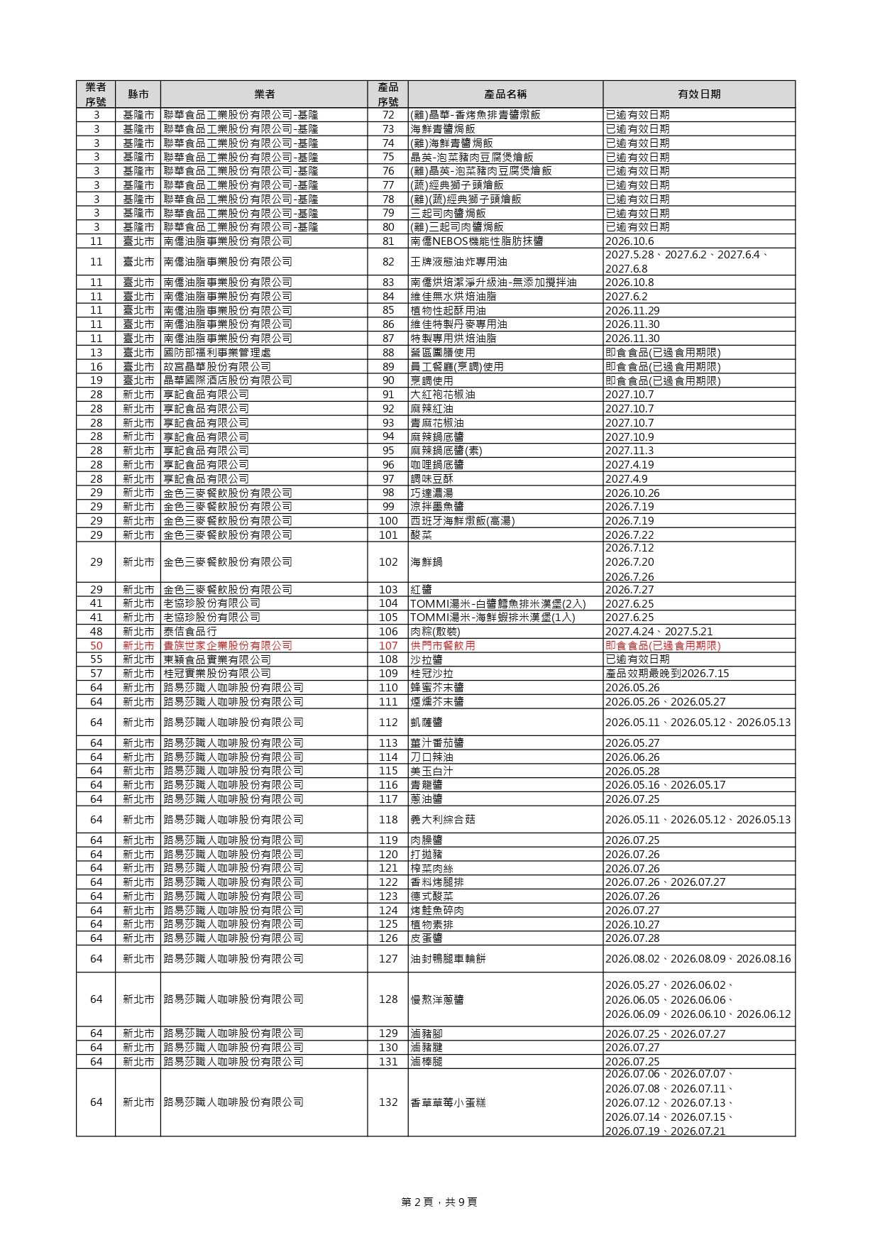 ▲▼致癌油相關商品下架名單增至440項。(圖/食藥署提供)