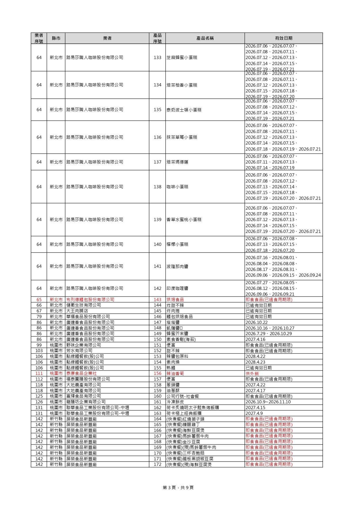 ▲▼致癌油相關商品下架名單增至440項。(圖/食藥署提供)