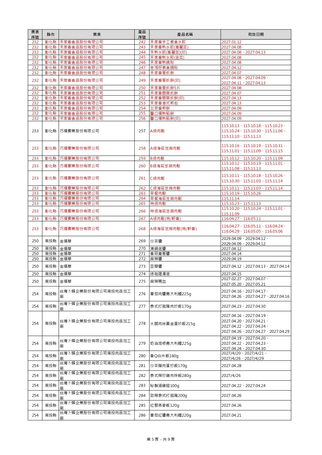 ▲▼致癌油相關商品下架名單增至440項。(圖/食藥署提供)