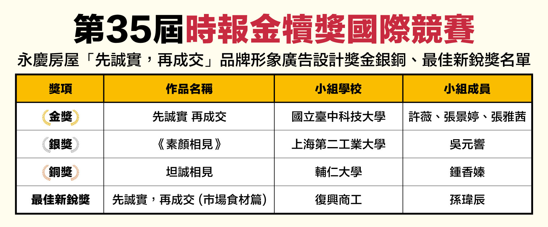 ▲▼永慶房市訊息,永慶必知小常識。(圖/業者提供)