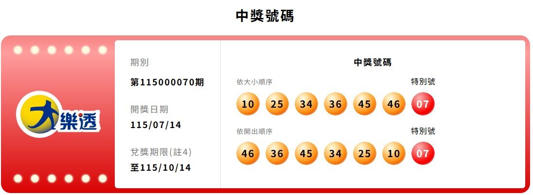 ▲▼大樂透。(圖/台灣彩券)