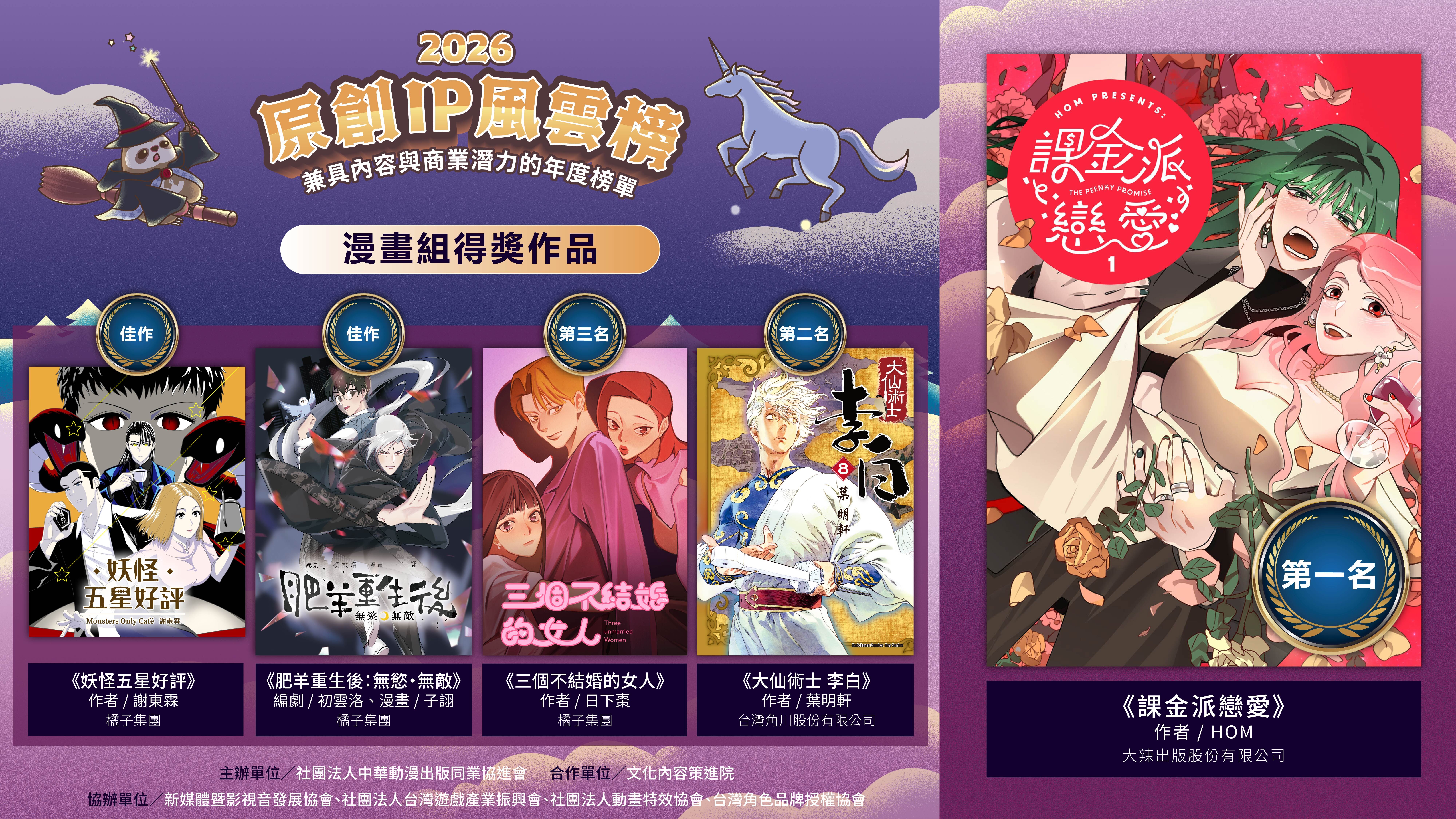 ▲▼IP榜單。(圖/廠商提供)