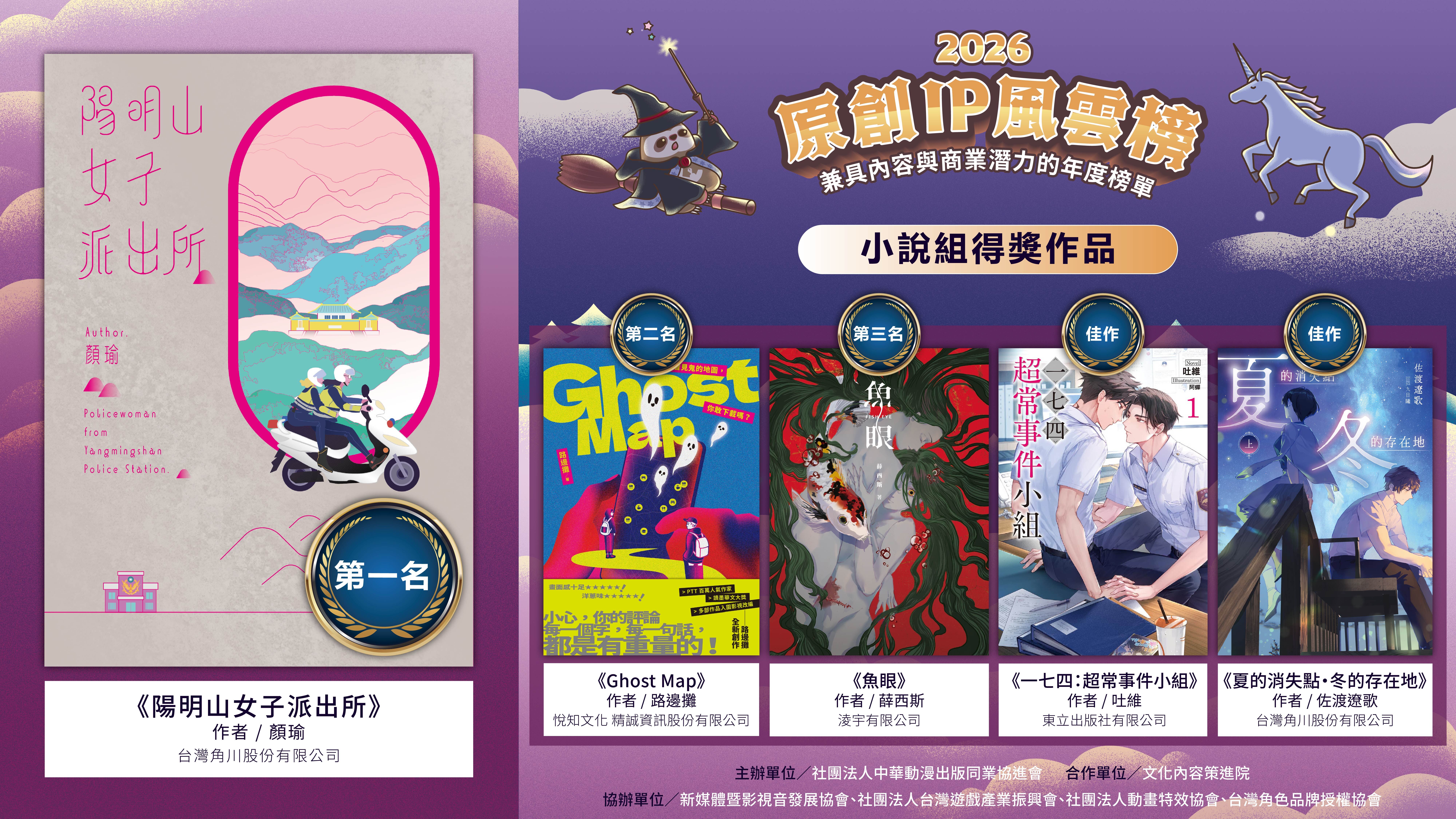 ▲▼IP榜單。(圖/廠商提供)