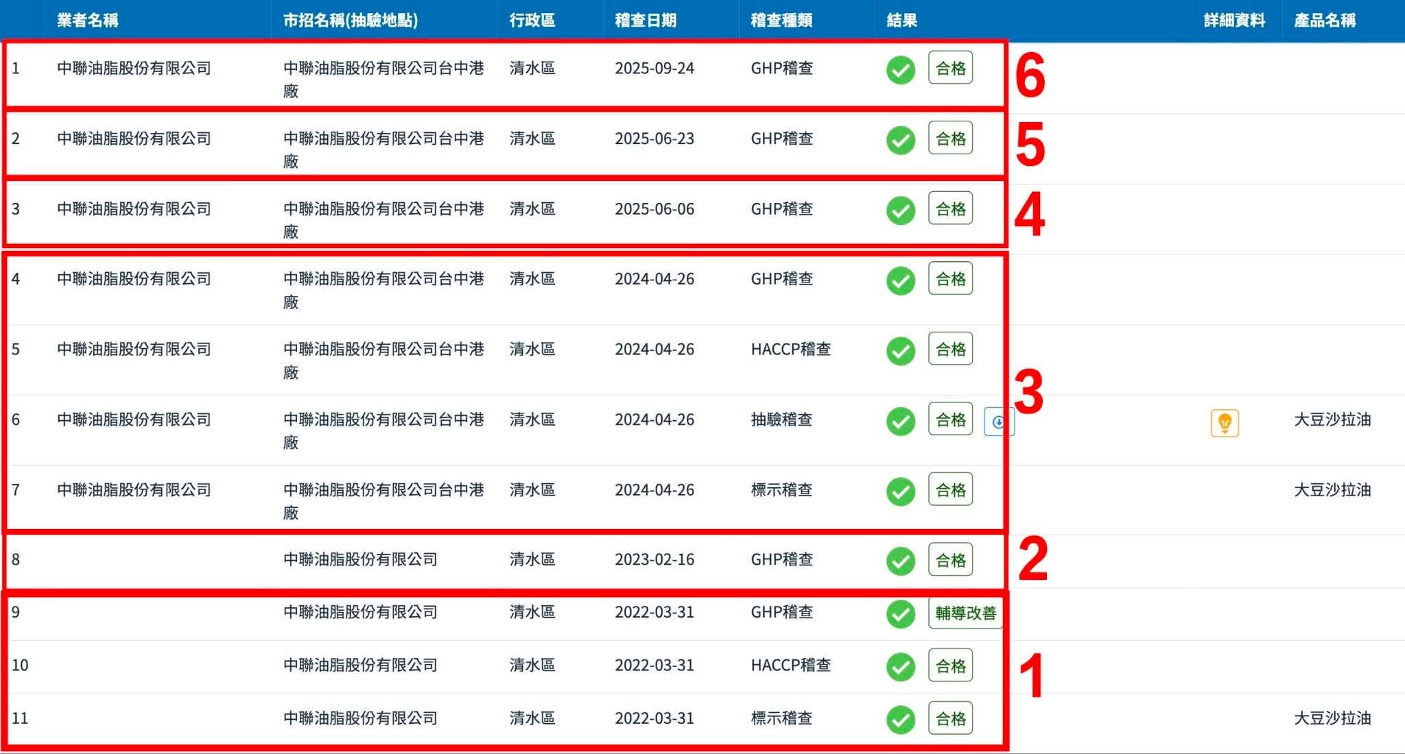 ▲▼台中市政府稽查問題油狀況。(圖/翻攝江肇國臉書)