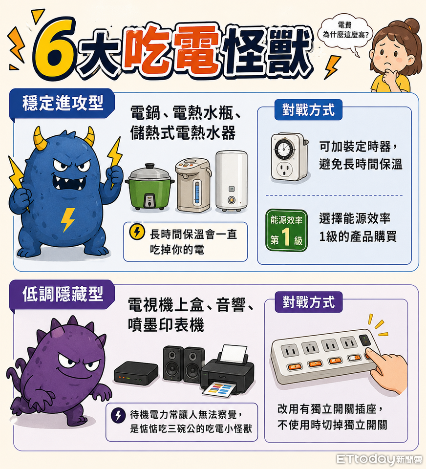 ▲▼ 。(AI協作圖/記者陳俊宏製作,經編輯審核)