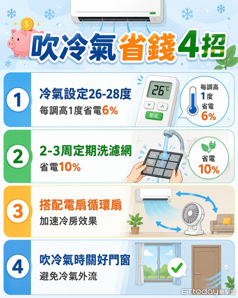 ▲▼ 。(AI協作圖/記者陳俊宏製作,經編輯審核)