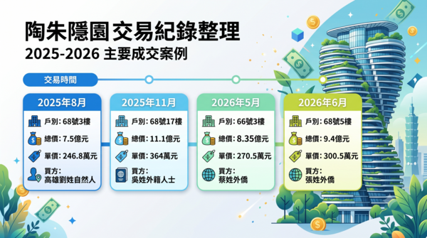 ▲▼ 。(AI協作圖/記者丁昱程製作,經編輯審核)