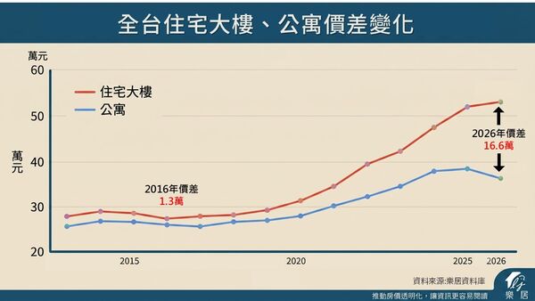 ▲▼ 。(圖/記者張雅雲翻攝)