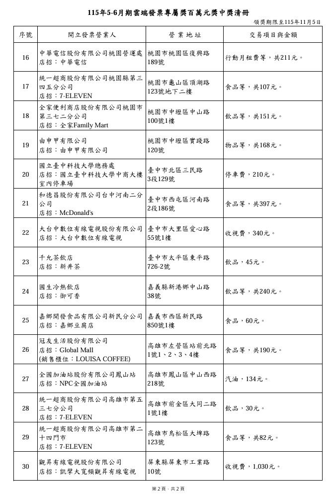 ▲▼115年5-6月期統一發票100萬元特獎中獎清冊 (圖:/財政部官網提供)