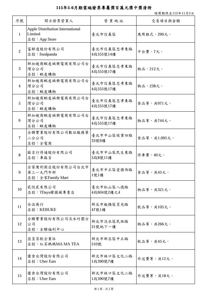 ▲▼115年5-6月期統一發票100萬元特獎中獎清冊 (圖:/財政部官網提供)