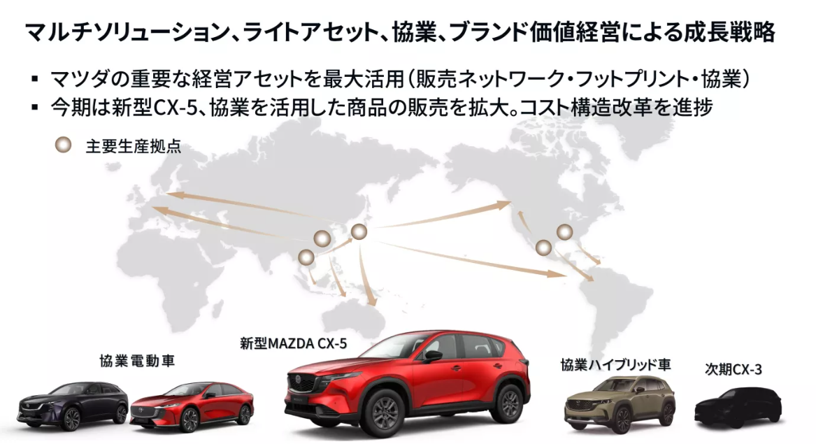 ▲日本Mazda公布最新財報!大改款CX-5成為銷量最大功臣。(圖/翻攝自Mazda)