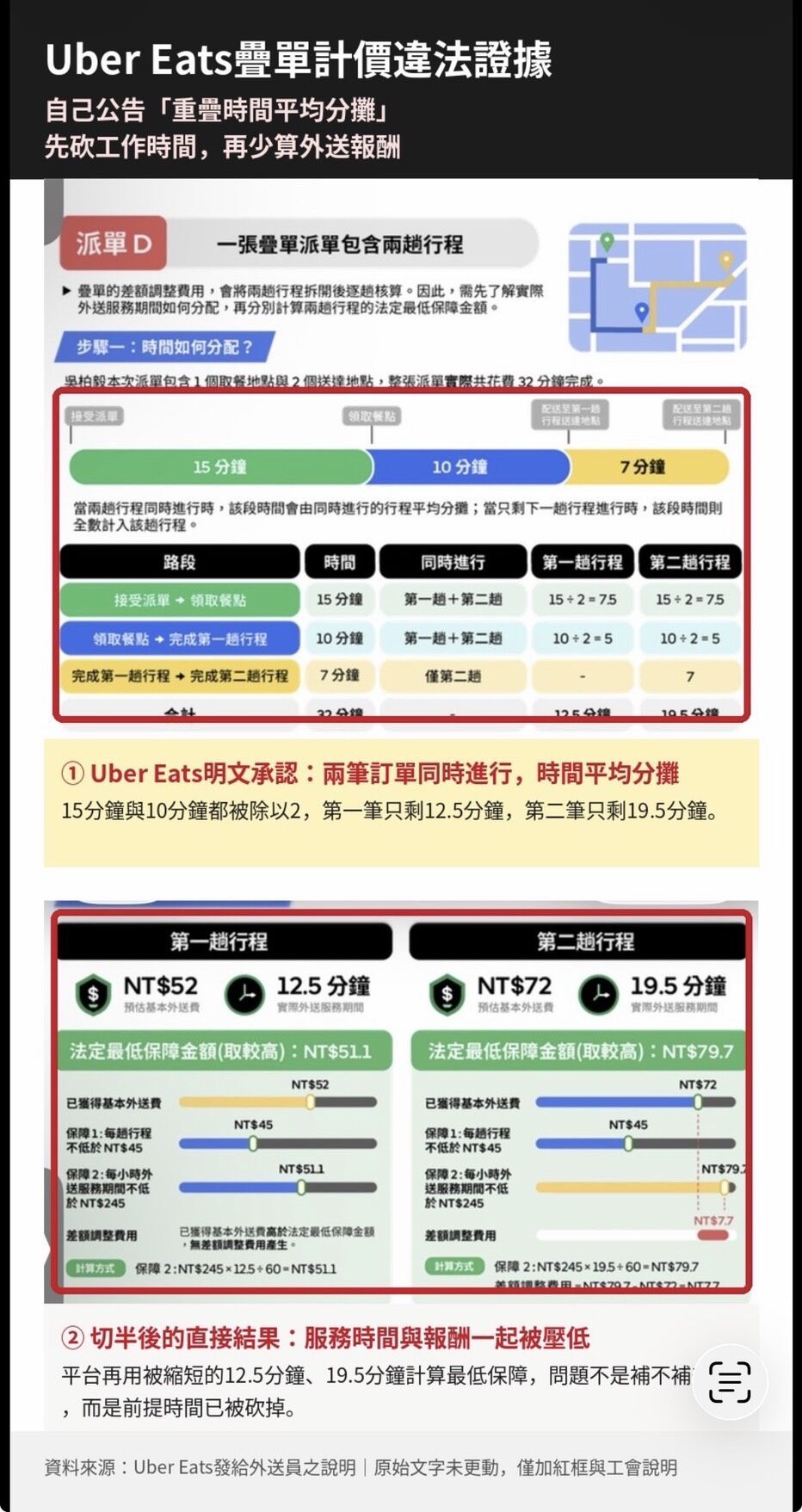 ▲▼工會分享Uber Eats疊單計價。(圖/工會提供)