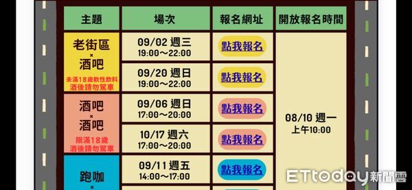 ▲▼「花式散步」,結合老街走讀、咖啡文化與特色酒吧體驗,帶領民眾以不同角度認識花蓮市區的歷史紋理與夜間風貌。(圖/花蓮市公所提供,下同)