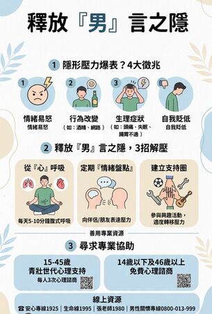 ▲桃園衛生局籲正視男性壓力
