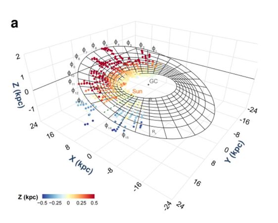 ▲▼中國科學院紫金山天文台「銀河畫卷」研究團隊發現,銀河系並非平整圓盤。(圖/翻攝環球網)