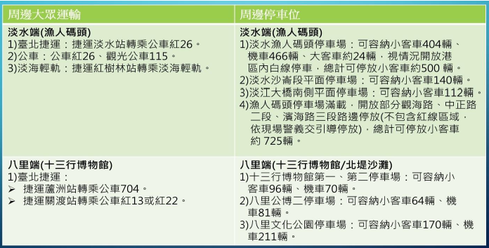 ▲▼「2026淡水漁人碼頭仲夏繽紛樂」煙火秀將於8月16日、23日及30日連續3個周日8點登場,交管路線及觀賞點懶人包。(圖/新北市漁業處提供)