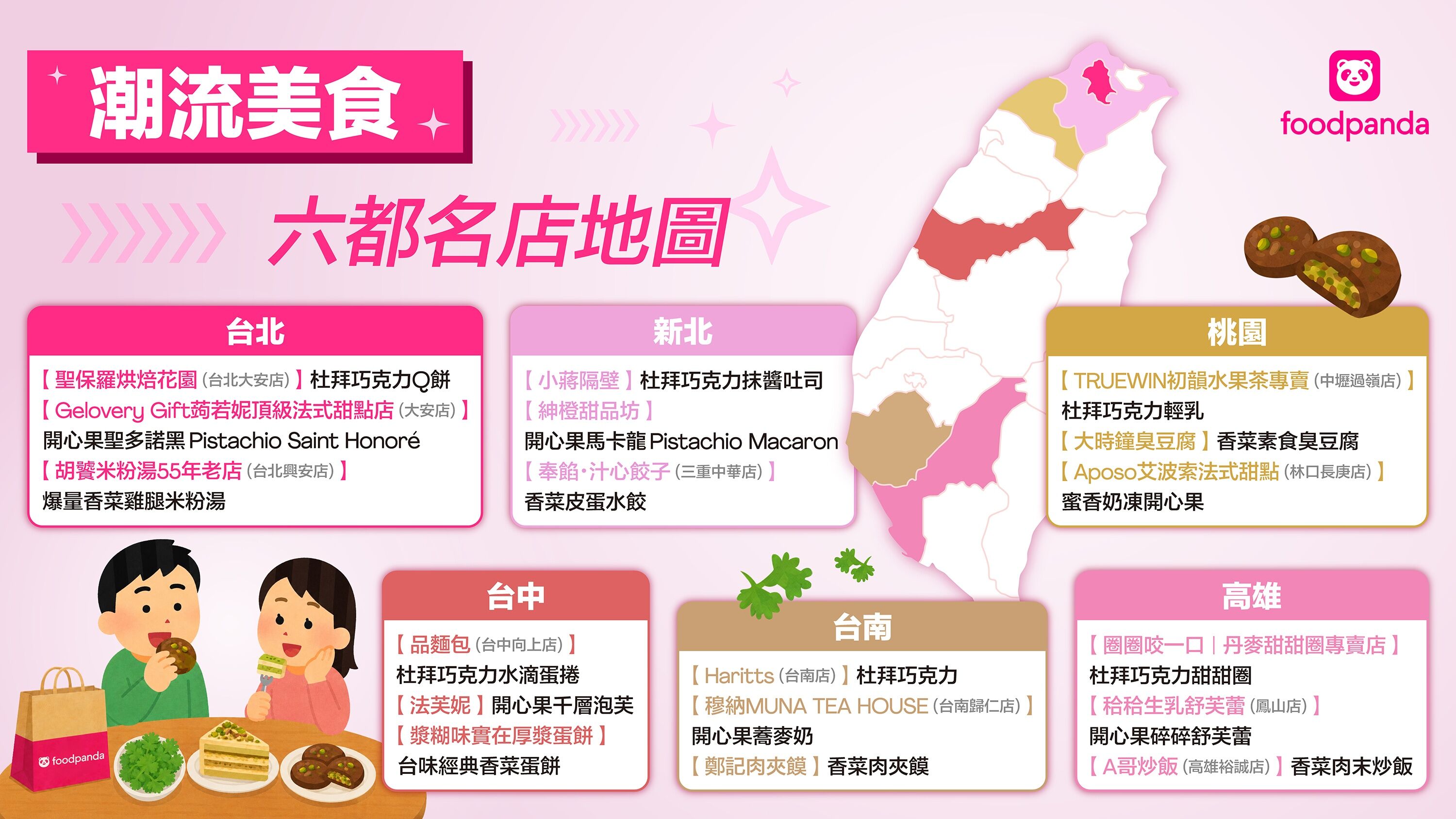 ▲▼foodpanda公開最新消費數據 。(圖/foodpanda提供)
