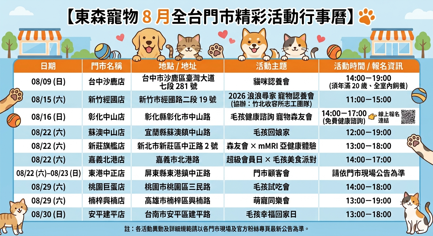 集合啦!寵物森友會!東森寵物 8 月全台歡慶加開 週週精彩不間斷。(AI協作圖/記者李振慧製作,經編輯審核)