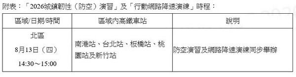 ▲8/13防空演習網路降速 高鐵桃園站籲旅客提前取票