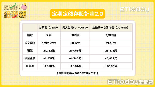 ▲▼ 不管啦!給我錢。(圖/翻攝自《不管啦!給我錢》)