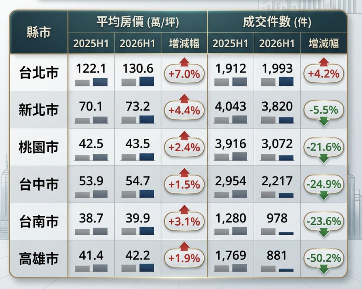 ▲▼ 。(AI協作圖/資料來源:中信房屋提供,記者項瀚製作,經編輯審核)