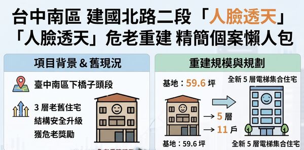 ▲▼ 。(AI協作圖/記者陳筱惠製作,經編輯審核)