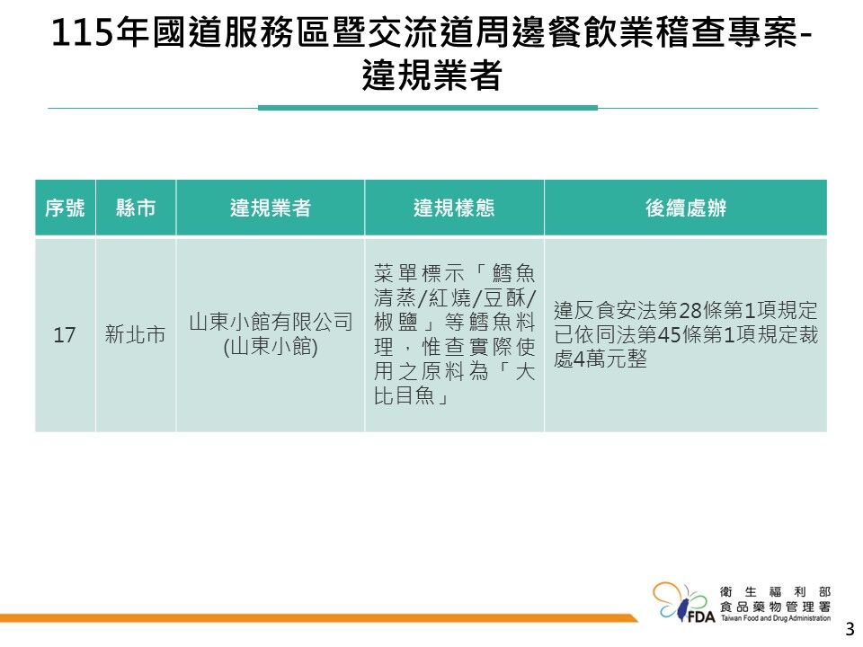 米其林必比登推薦山東小館菜單鱈魚料理標示不實。(圖/食藥署提供)