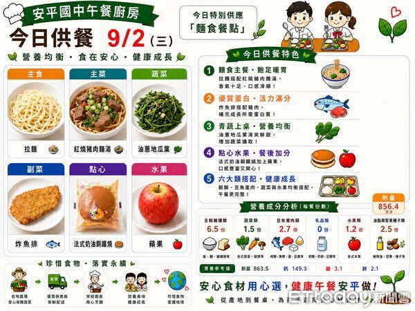 ▲台南市長黃偉哲與教育局長鄭新輝突擊安平國中,查看學生午餐及餐後回收情形。(記者林東良翻攝,下同)