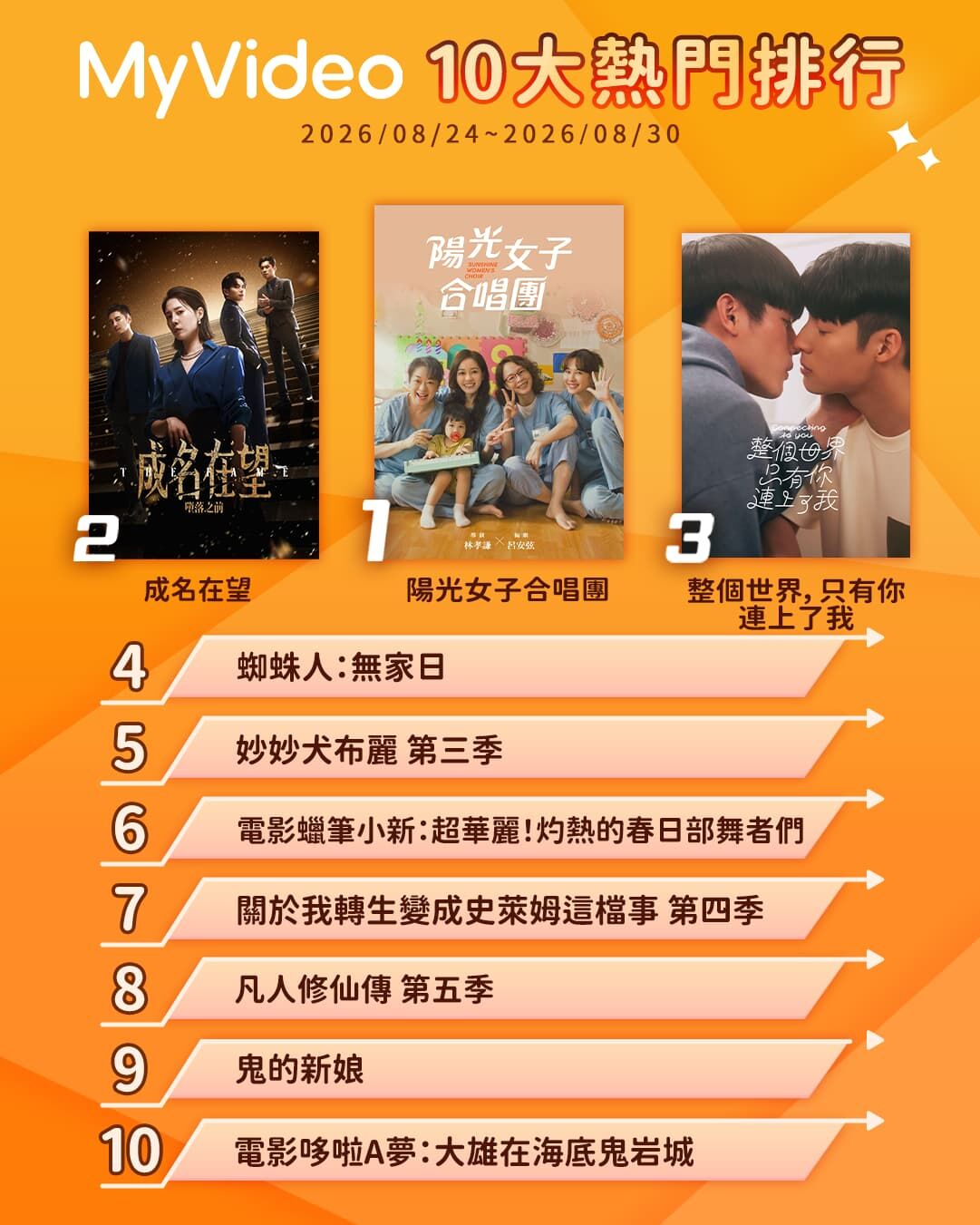 ▲▼MyVideo收視週榜(8/24-8/30)。(圖/MyVideo提供)