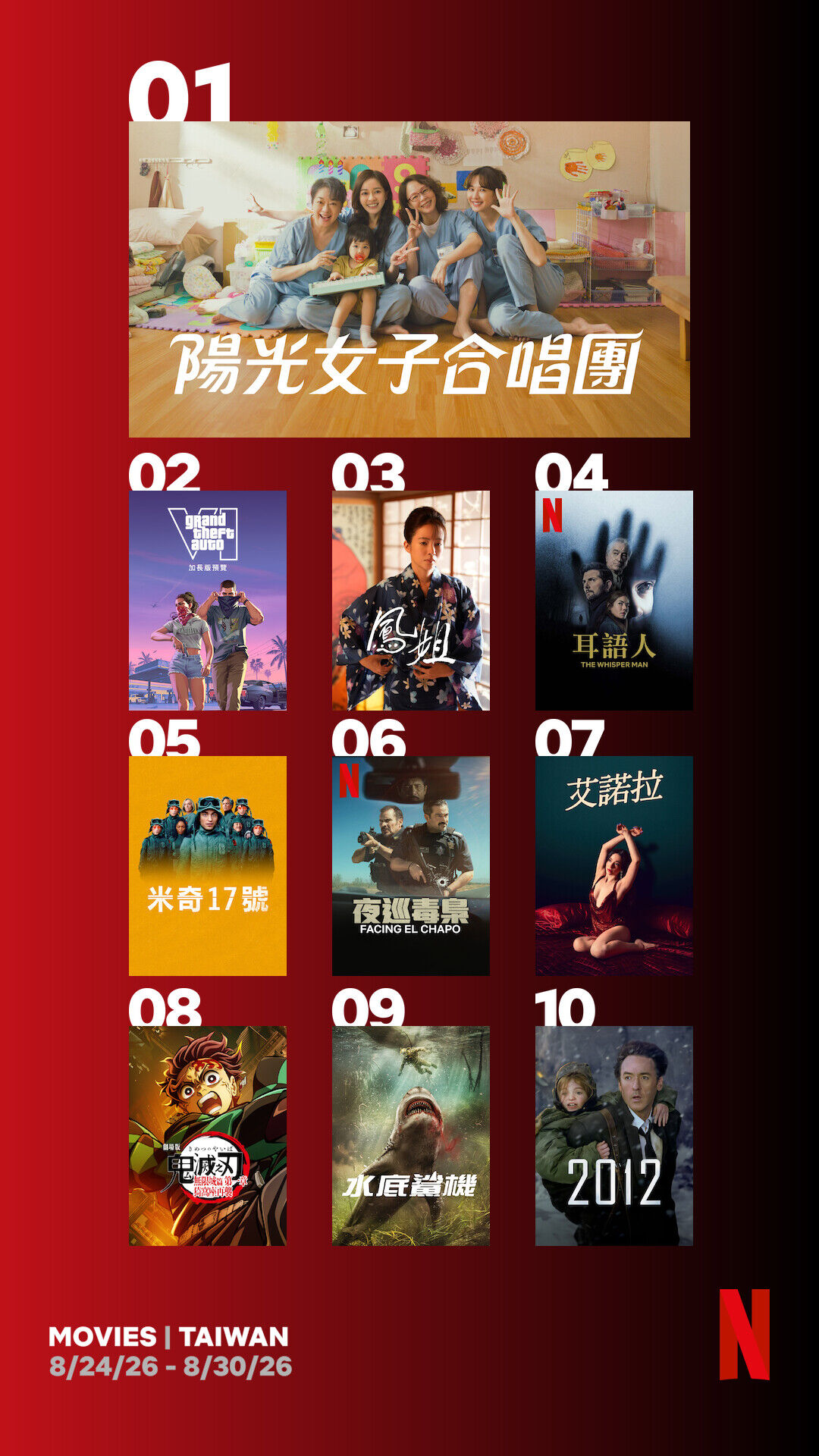 ▲▼Netflix收視週榜(8/24-8/30)。(圖/Netflix提供)